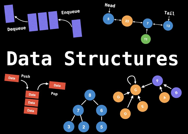 Data Structures Practice Questions