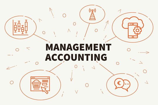 Management Accounting Practice Questions
